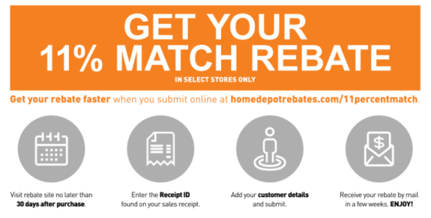 Did you know that Home Depot matches Menards 11% back?